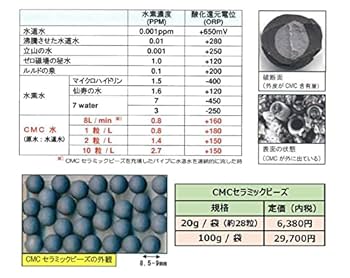 Amazon.co.jp: (株)CMC総合研究所 水素水 活性化 食の安全